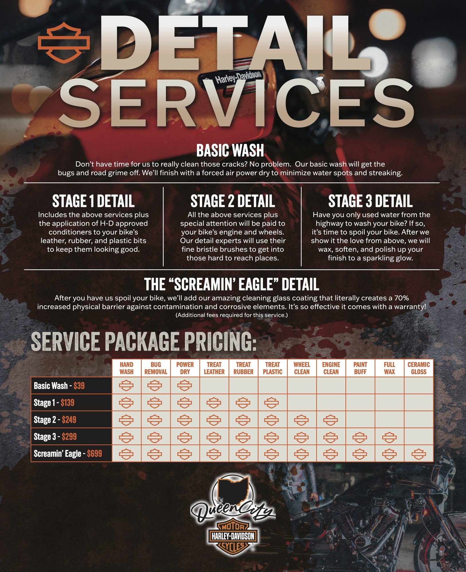 Detailing Packages